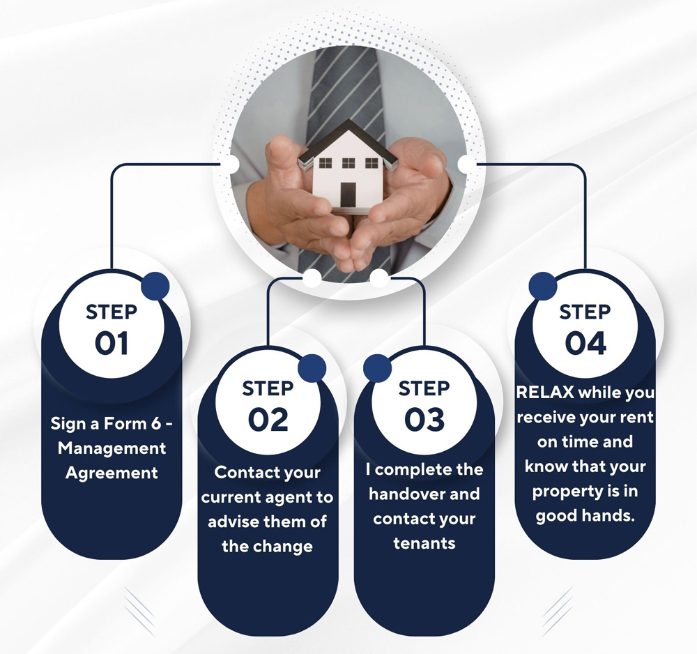 Proximity Property Management